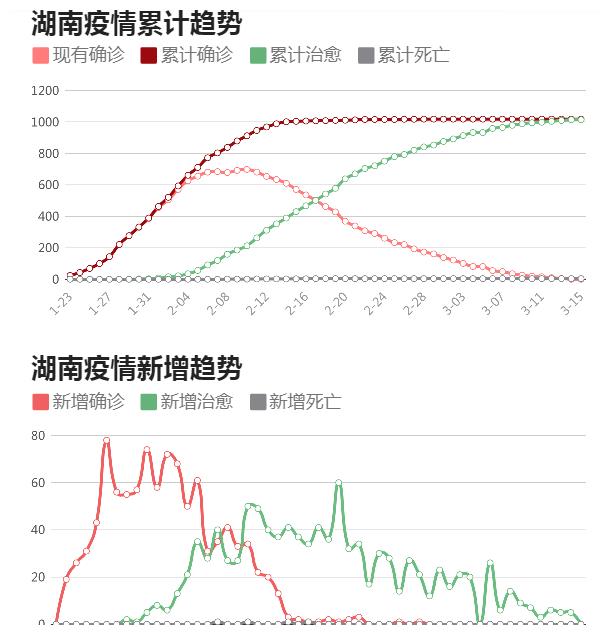 湖南疫情首发情况揭秘
