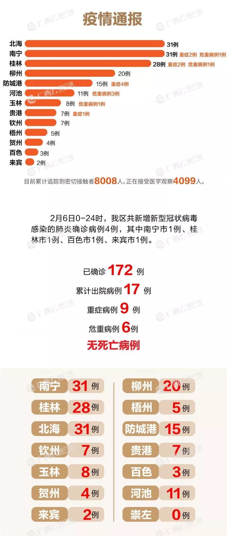 学校简介 第96页