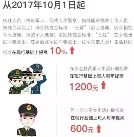 回顾与前瞻，2020年残疾军人早期优抚政策概览