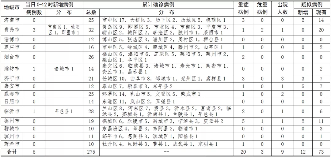 中国最早确诊的肺炎病例，溯源与启示